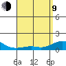 Hanamaulu tide chart for Saturday, May 9, 2026