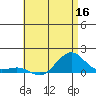 Hanamaulu tide chart for Tuesday, June 16, 2026