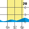 Hanamaulu tide chart for Saturday, June 20, 2026