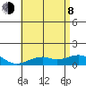 Hanamaulu tide chart for Monday, June 8, 2026