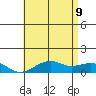 Hanamaulu tide chart for Tuesday, June 9, 2026
