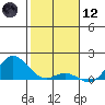 Hanauma Bay tide chart for Tuesday, January 12, 2021