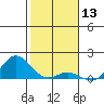 Hanauma Bay tide chart for Wednesday, January 13, 2021