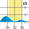 Hanauma Bay tide chart for Friday, January 15, 2021