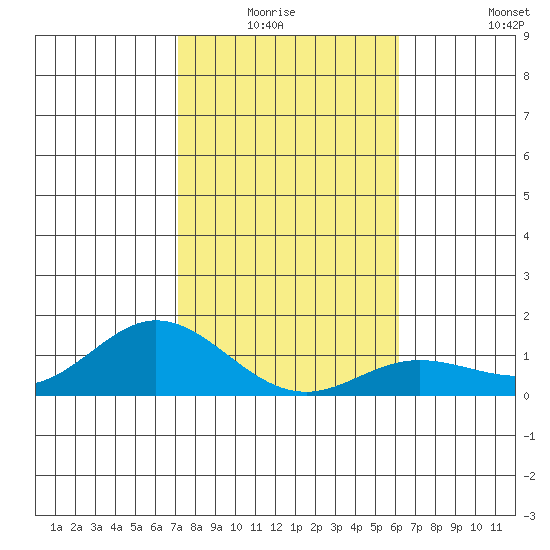 Hanauma Bay tide chart for Sunday, January 17, 2021