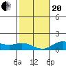 Hanauma Bay tide chart for Wednesday, January 20, 2021
