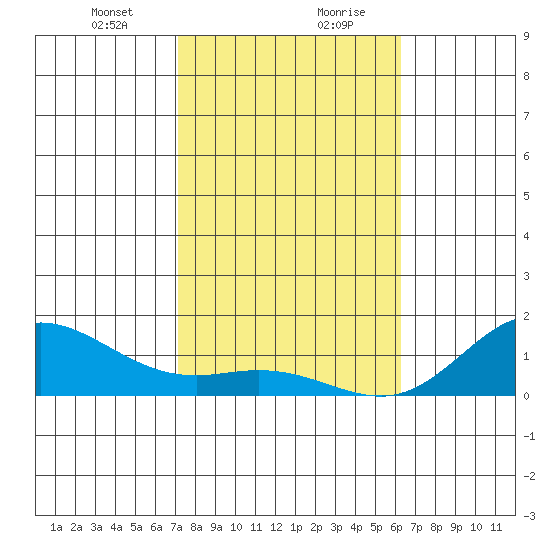 Hanauma Bay tide chart for Saturday, January 23, 2021