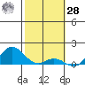 Hanauma Bay tide chart for Thursday, January 28, 2021
