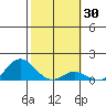 Hanauma Bay tide chart for Saturday, January 30, 2021