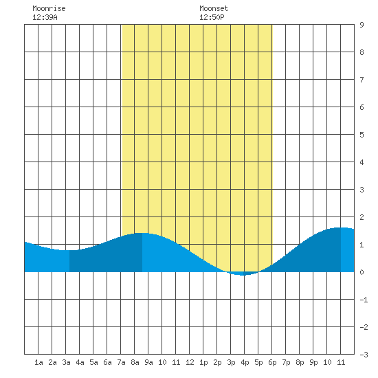 Hanauma Bay tide chart for Wednesday, January 6, 2021