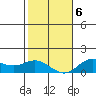 Hanauma Bay tide chart for Wednesday, January 6, 2021