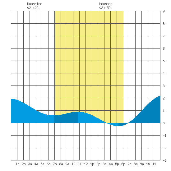 Hanauma Bay tide chart for Friday, January 8, 2021