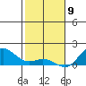 Hanauma Bay tide chart for Saturday, January 9, 2021