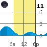 Hanauma Bay tide chart for Thursday, February 11, 2021