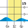 Hanauma Bay tide chart for Monday, February 15, 2021