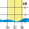 Hanauma Bay tide chart for Thursday, February 18, 2021