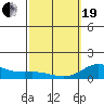 Hanauma Bay tide chart for Friday, February 19, 2021