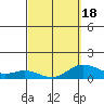 Hanauma Bay tide chart for Thursday, March 18, 2021