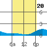 Hanauma Bay tide chart for Saturday, March 20, 2021