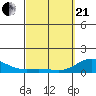 Hanauma Bay tide chart for Sunday, March 21, 2021