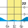 Hanauma Bay tide chart for Monday, March 22, 2021