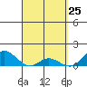 Hanauma Bay tide chart for Thursday, March 25, 2021