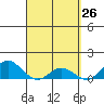 Hanauma Bay tide chart for Friday, March 26, 2021