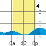 Hanauma Bay tide chart for Thursday, March 4, 2021