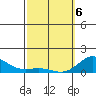 Hanauma Bay tide chart for Saturday, March 6, 2021