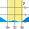 Hanauma Bay tide chart for Sunday, March 7, 2021