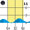 Hanauma Bay tide chart for Sunday, April 11, 2021