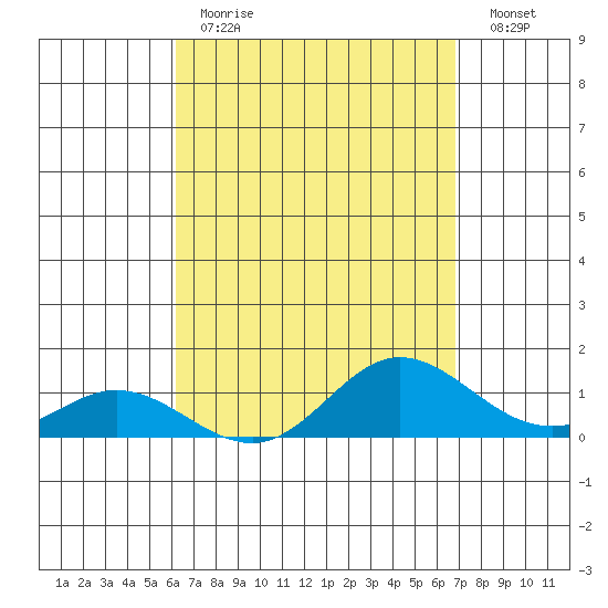 Hanauma Bay tide chart for Tuesday, April 13, 2021