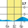Hanauma Bay tide chart for Saturday, April 17, 2021