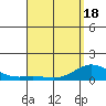 Hanauma Bay tide chart for Sunday, April 18, 2021