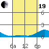 Hanauma Bay tide chart for Monday, April 19, 2021