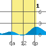 Hanauma Bay tide chart for Thursday, April 1, 2021