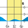 Hanauma Bay tide chart for Tuesday, April 6, 2021