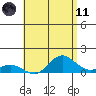 Hanauma Bay tide chart for Tuesday, May 11, 2021