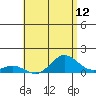 Hanauma Bay tide chart for Wednesday, May 12, 2021