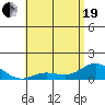 Hanauma Bay tide chart for Wednesday, May 19, 2021