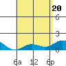 Hanauma Bay tide chart for Thursday, May 20, 2021