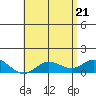 Hanauma Bay tide chart for Friday, May 21, 2021