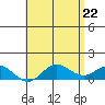 Hanauma Bay tide chart for Saturday, May 22, 2021
