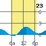 Hanauma Bay tide chart for Sunday, May 23, 2021