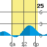 Hanauma Bay tide chart for Tuesday, May 25, 2021
