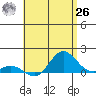 Hanauma Bay tide chart for Wednesday, May 26, 2021