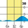 Hanauma Bay tide chart for Sunday, May 30, 2021