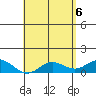 Hanauma Bay tide chart for Thursday, May 6, 2021
