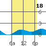 Hanauma Bay tide chart for Friday, June 18, 2021