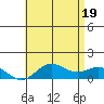 Hanauma Bay tide chart for Saturday, June 19, 2021